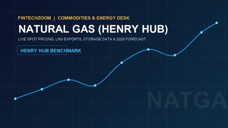 FintechZoom Natural Gas Live Prices, Henry Hub LNG Exports and Energy Forecast